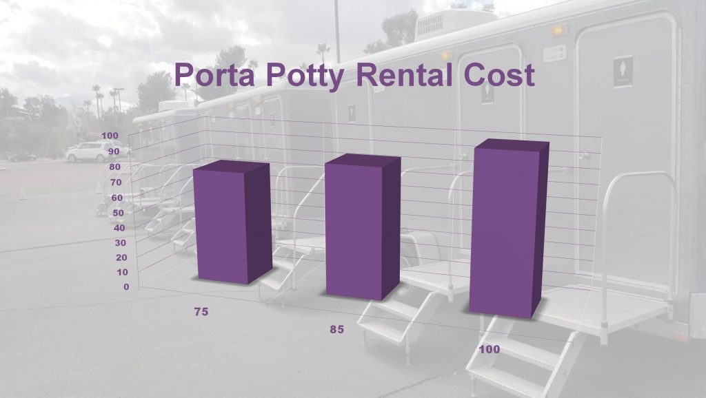 How-Much-Does-Porta-Potty-Rental-Cost How-Much-Does-Porta-Potty-Rental-Cost